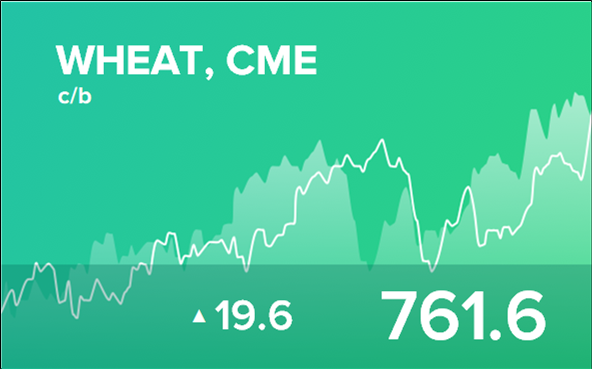 Прогноз биржевых цен на 13 декабря 2022