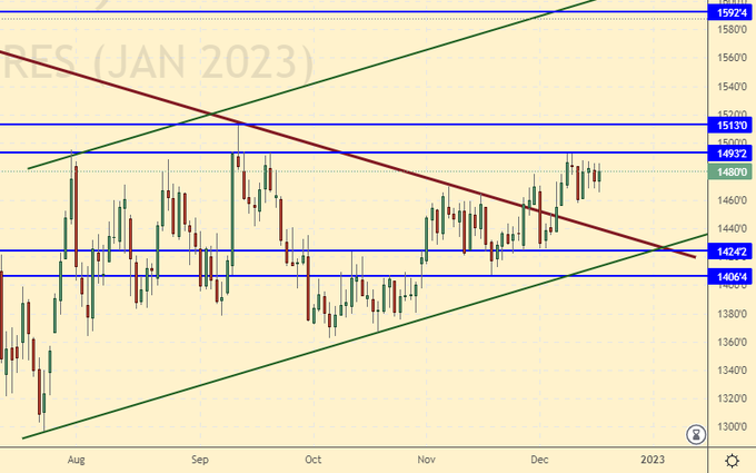 стратегии декабрь 2022