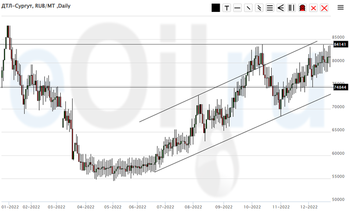 трейдинг. точный индикатор для бо. курс биткоина. стратегии декабрь 2022. стратегии декабрь 2022.