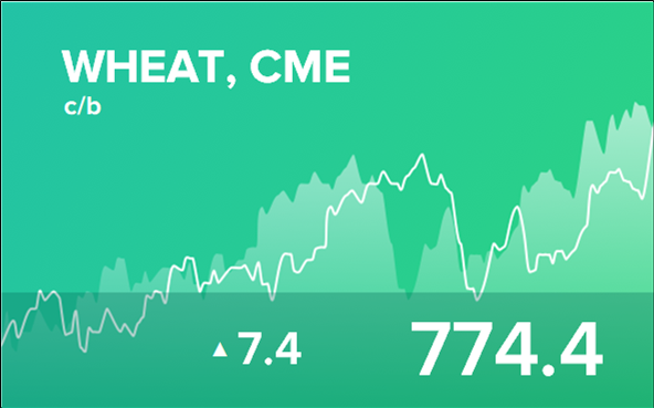 Прогноз биржевых цен на 28 декабря 2022