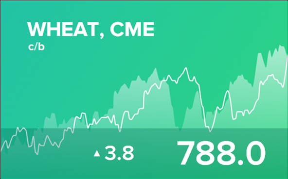 Прогноз биржевых цен на 1 декабря 2022
