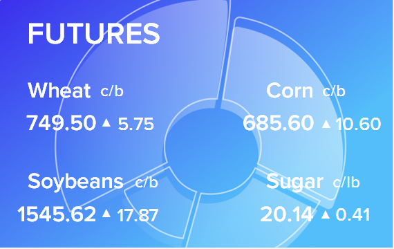 Обзор товарных рынков на 18 января 2023