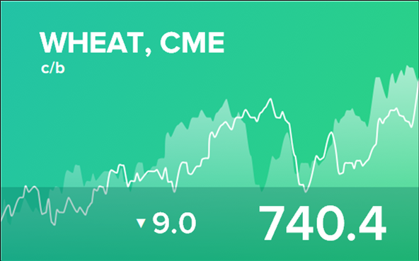 Прогноз биржевых цен на 19 января 2023