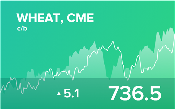 Прогноз биржевых цен на 23 января 2023