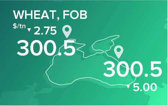 Пшеница. Цены в портах на 27 февраля 2023