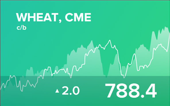 Прогноз биржевых цен на 14 февраля 2023