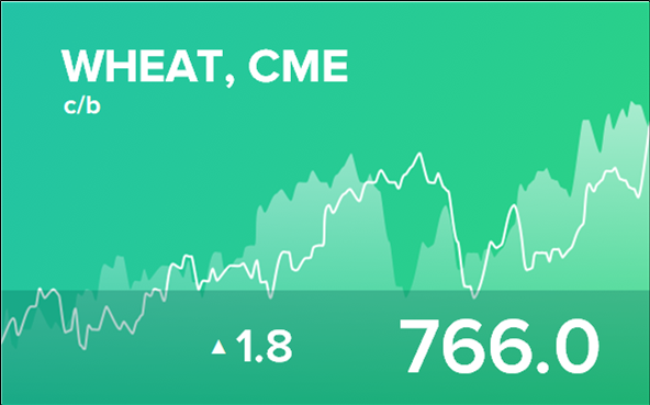 Прогноз биржевых цен на 21 февраля 2023