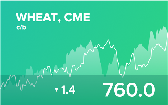 Прогноз биржевых цен на 2 февраля 2023