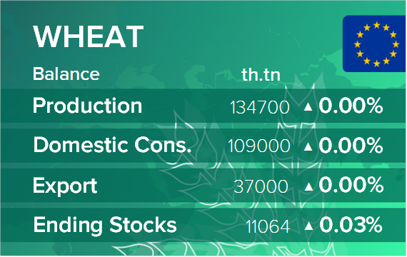 USDA. Баланс по пшенице на 10 марта 2023. ЕС