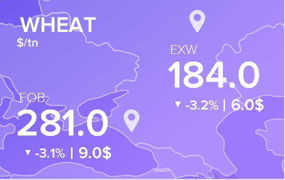Цены FOB и EXW на 10 марта 2023. Россия, Украина