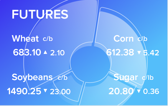 Обзор товарных рынков на 14 марта 2023