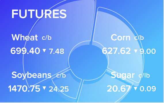 Обзор товарных рынков на 20 марта 2023