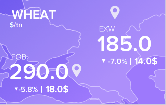 Цены FOB и EXW на 20 марта 2023. Россия, Украина