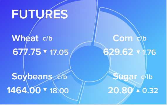 Обзор товарных рынков на 22 марта 2023