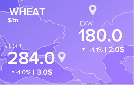 Цены FOB и EXW на 23 марта 2023. Россия, Украина
