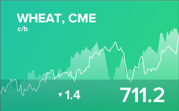 Прогноз биржевых цен на 3 марта 2023
