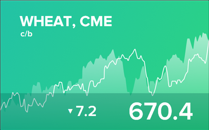 Прогноз биржевых цен на 23 марта 2023