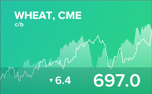 Прогноз биржевых цен на 7 марта 2023