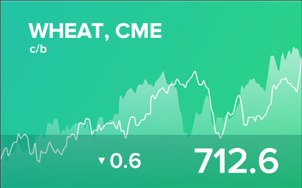 Прогноз биржевых цен на 2 марта 2023