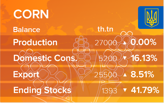 USDA. Баланс по кукурузе на 14 апреля 2023. Украина
