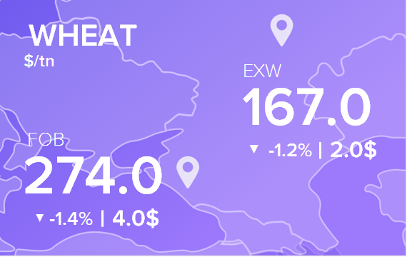 Цены FOB и EXW на 12 апреля 2023. Россия, Украина
