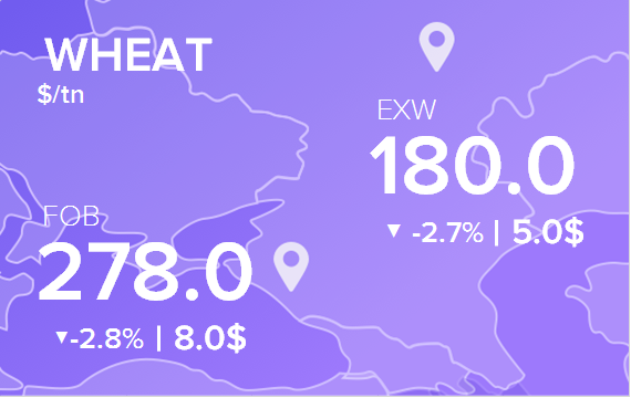 Цены FOB и EXW на 3 апреля 2023. Россия, Украина