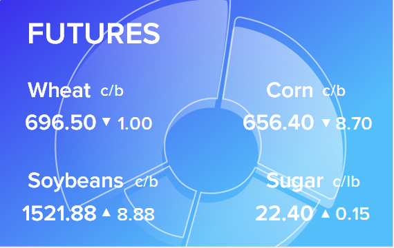 Обзор товарных рынков на 4 апреля 2023
