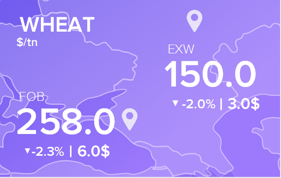 Цены FOB и EXW на 28 апреля 2023. Россия, Украина