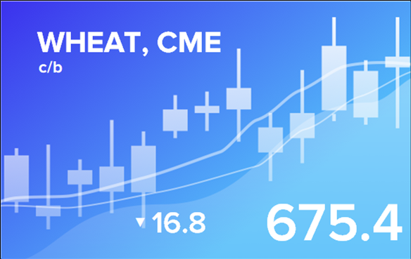 Прогноз биржевых цен с 10 по 14 апреля 2023