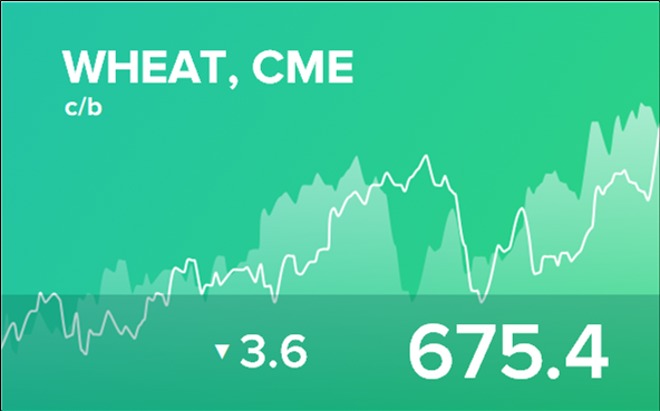 Прогноз биржевых цен на 7 апреля 2023