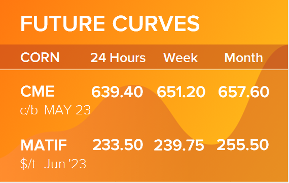 Кукуруза. Фьючерсные кривые на 1 мая 2023