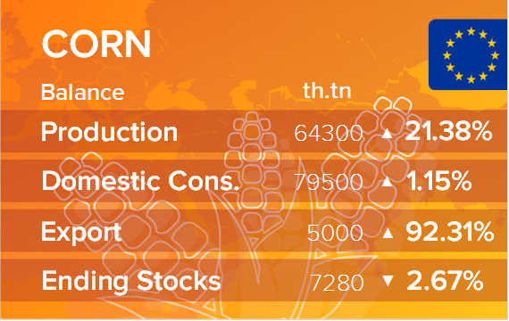 USDA. Баланс по кукурузе на 17 мая 2023. ЕС