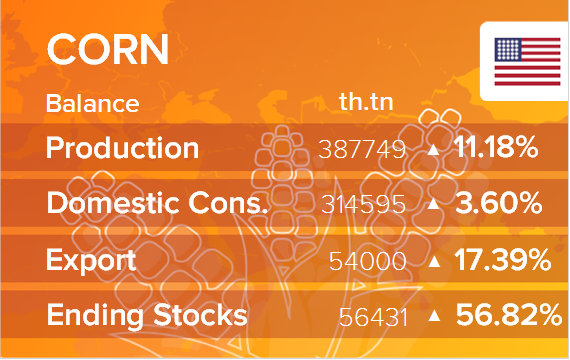 USDA. Баланс по кукурузе на 17 мая 2023. США