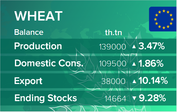 USDA. Баланс по пшенице на 15 мая 2023. ЕС