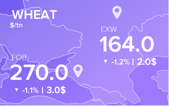 Цены FOB и EXW на 12 мая 2023. Россия, Украина