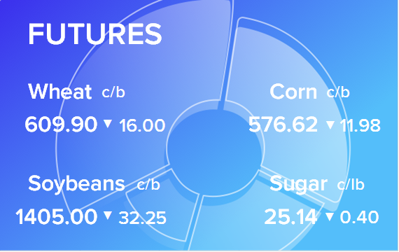 Обзор товарных рынков на 3 мая 2023