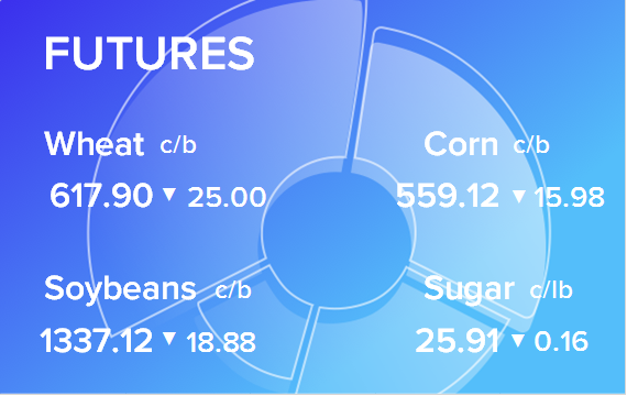 Обзор товарных рынков на 18 мая 2023