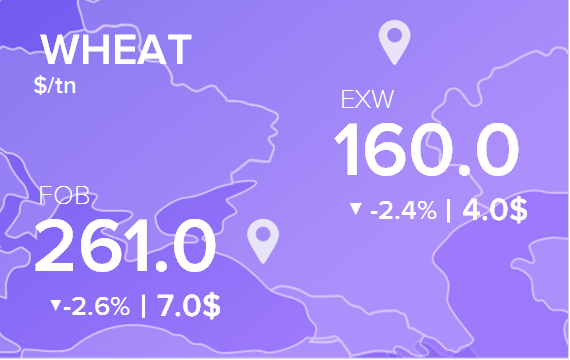 Цены FOB и EXW на 25 мая 2023. Россия, Украина