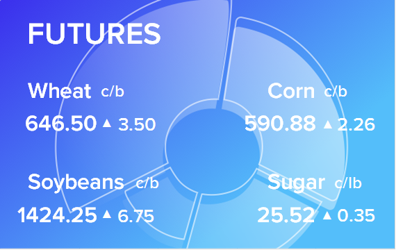Обзор товарных рынков на 5 мая 2023