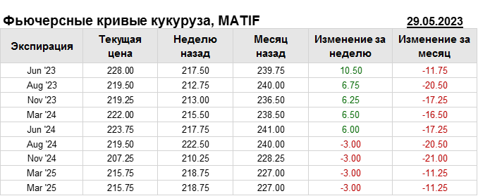 Курс евро на 25.10 2023