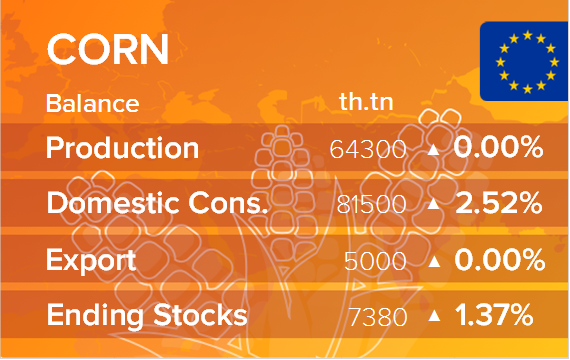 USDA. Баланс по кукурузе на 14 июня 2023. ЕС