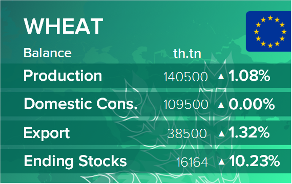 USDA. Баланс по пшенице на 13 июня 2023. ЕС