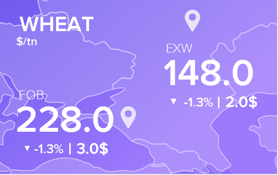 Цены FOB и EXW на 8 июня 2023. Россия, Украина