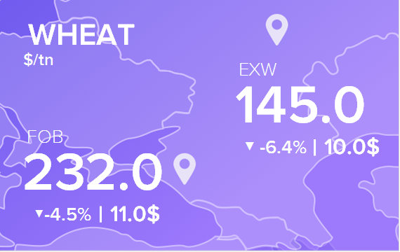 Цены FOB и EXW на 26 июня 2023. Россия, Украина
