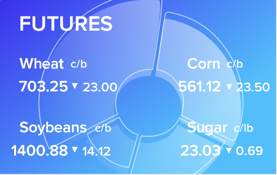 Обзор товарных рынков на 28 июня 2023