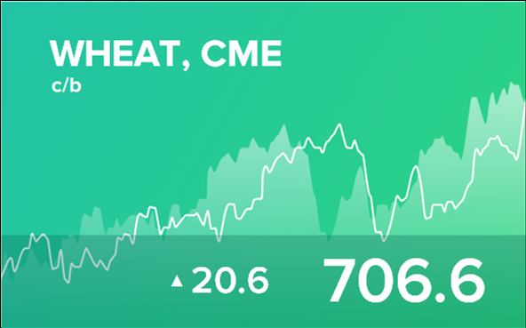 Прогноз биржевых цен на 21 июня 2023