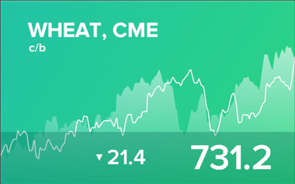 Прогноз биржевых цен на 27 июня 2023