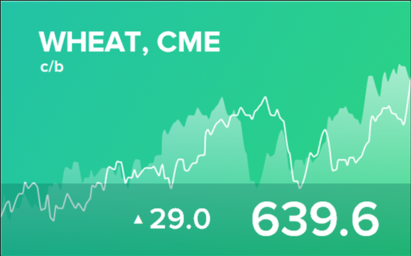Прогноз биржевых цен на 6 июня 2023