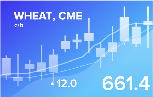 Прогноз биржевых цен с 17 по 21 июля 2023