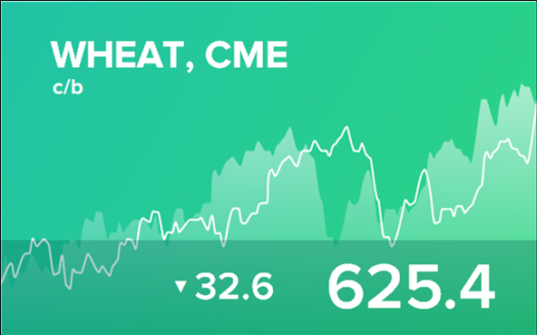 Прогноз биржевых цен на 13 июля 2023